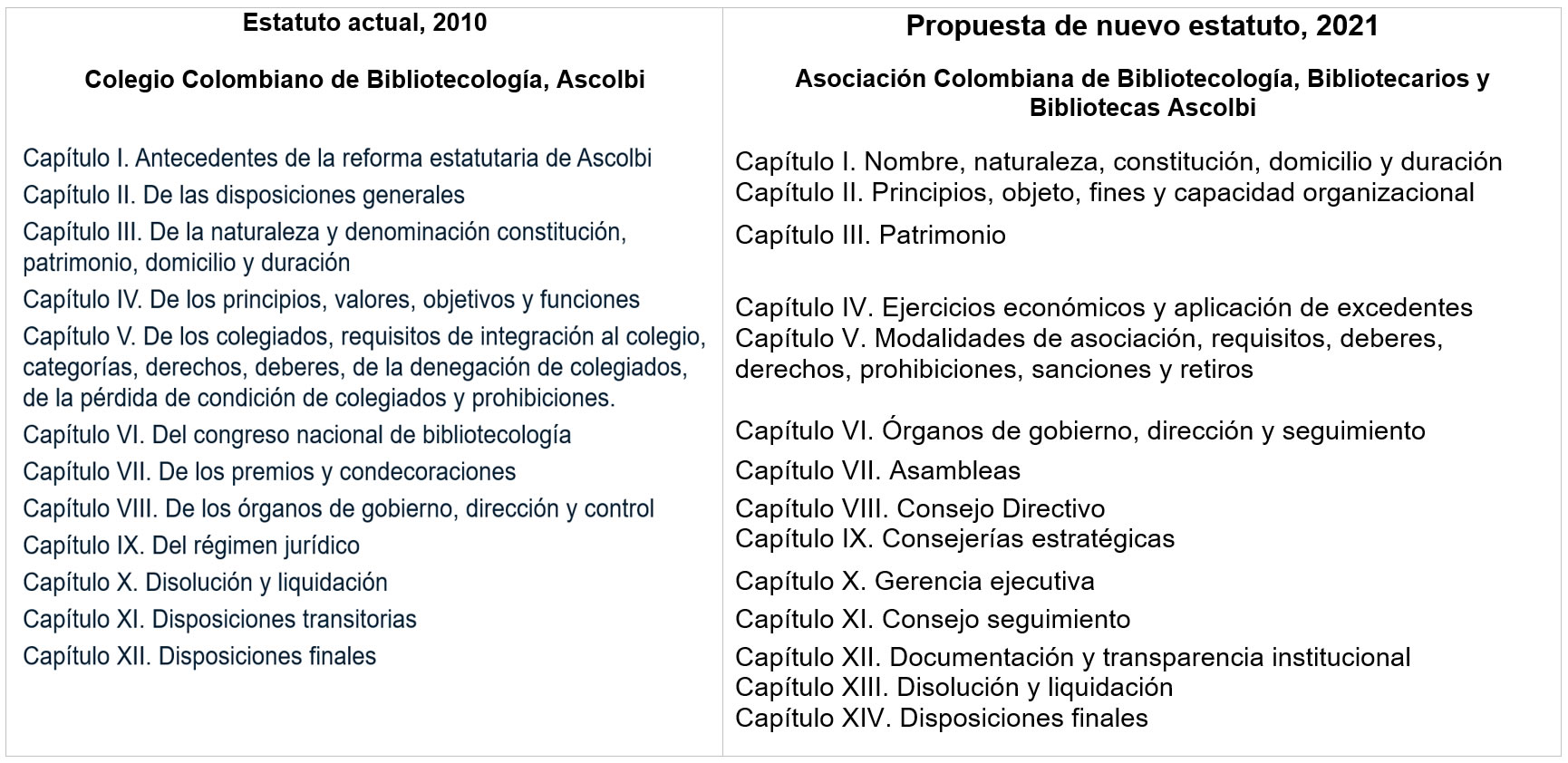 Comparativo Estatutos