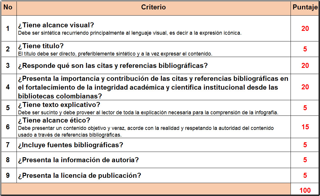 Criterios Puntajes