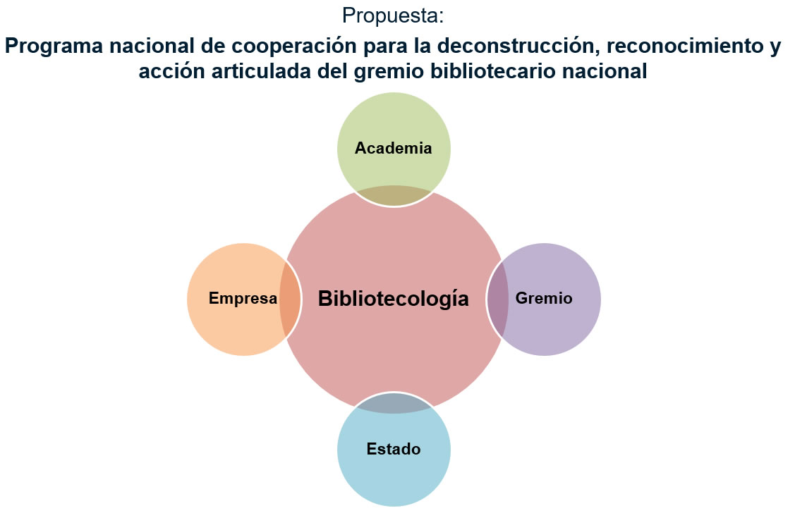 Figura 1