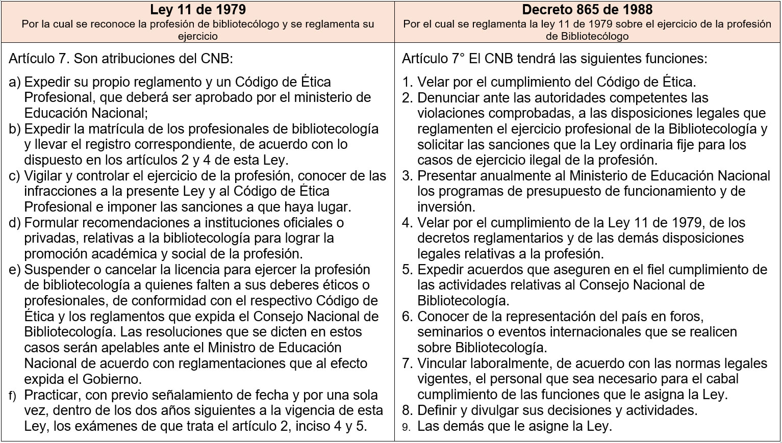 Imagen Ley 11 y Decreto 865