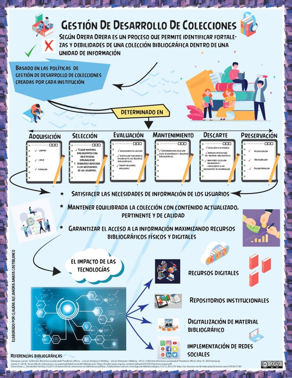 Infografía Claudia