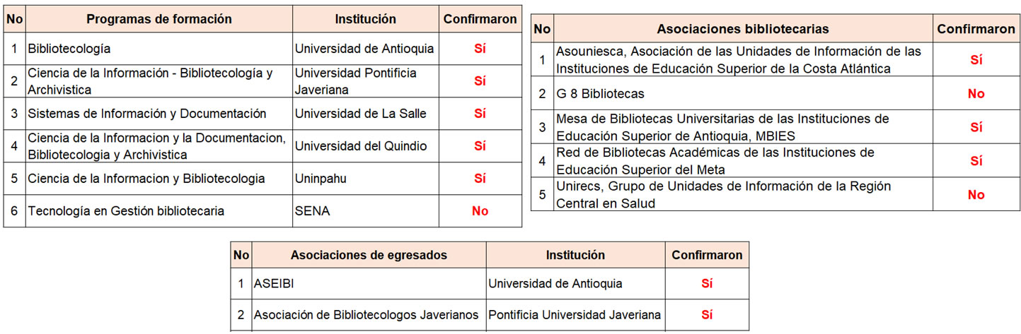 Tabla 1