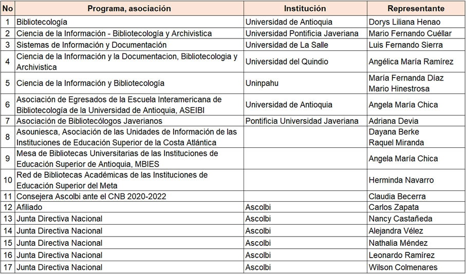 Tabla 2