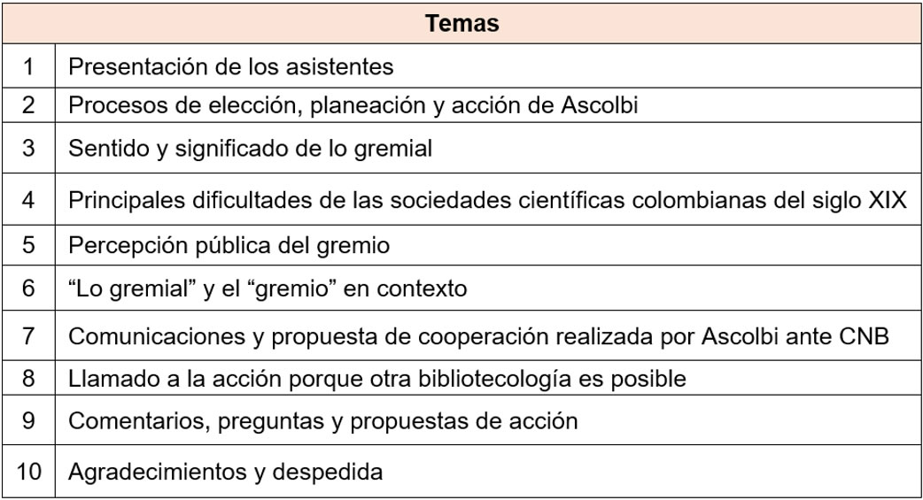 Tabla 3